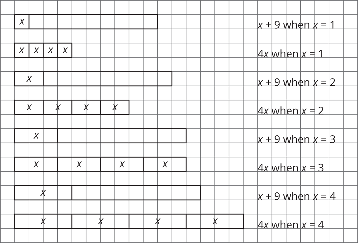8 tape diagrams of various sizes and various labels on a grid. Each diagram is matched with an expression.