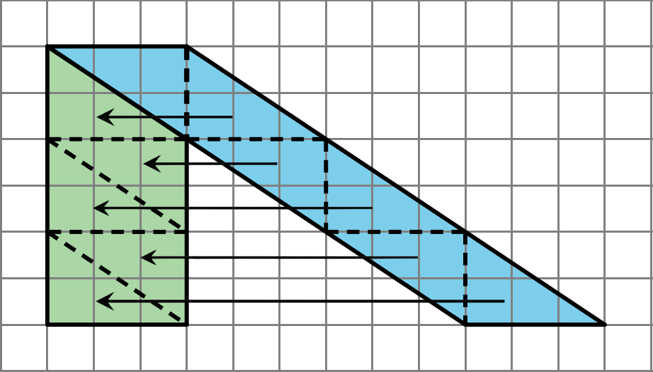 A shaded parallelogram on a grid decomposed and rearranged into a rectangle.