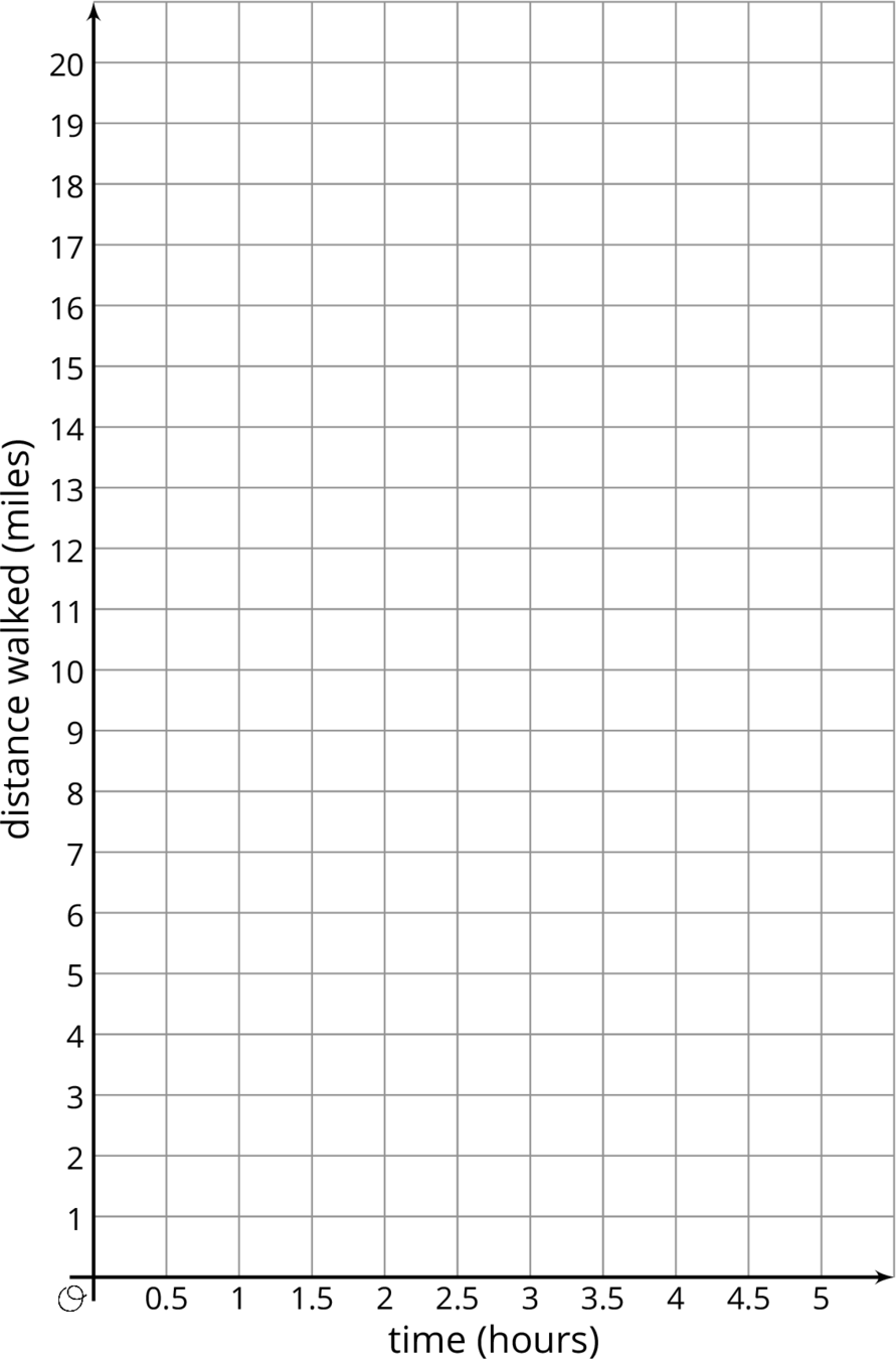 A blank coordinate plane.