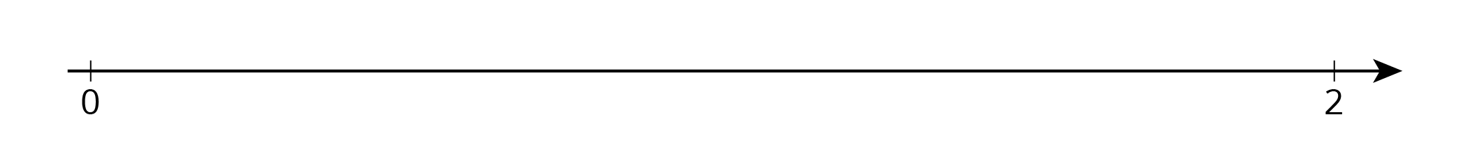 A number line with 0 marked on the far left and 2 marked on the far right.