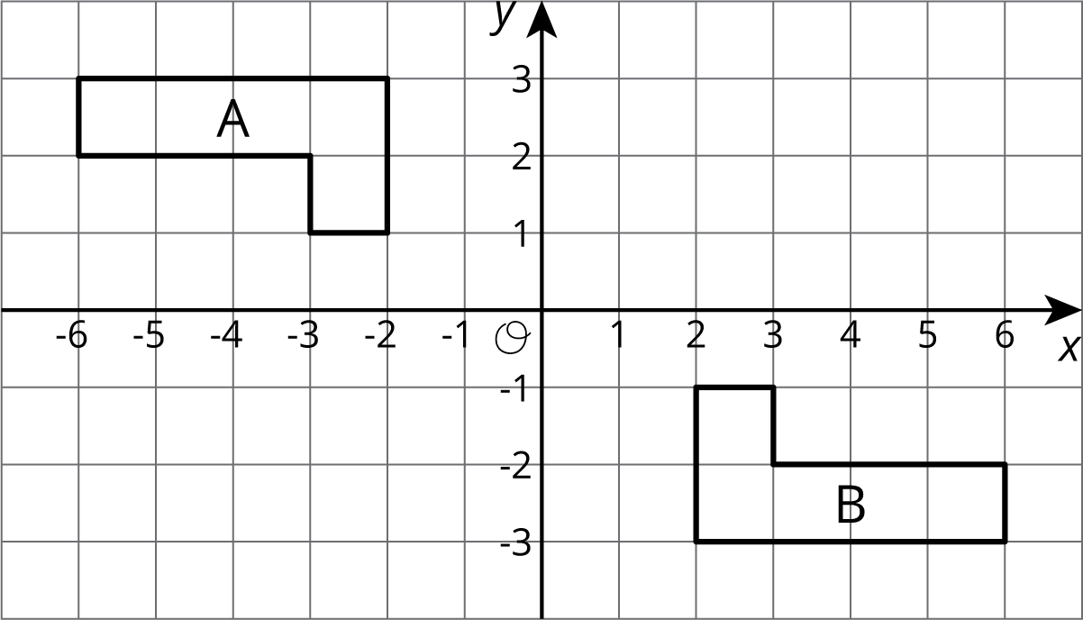 Two figures in an x y plane.