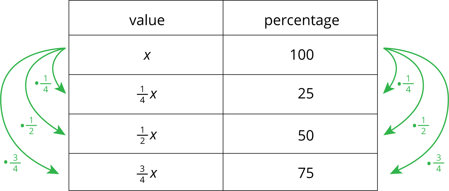 A table with two columns.