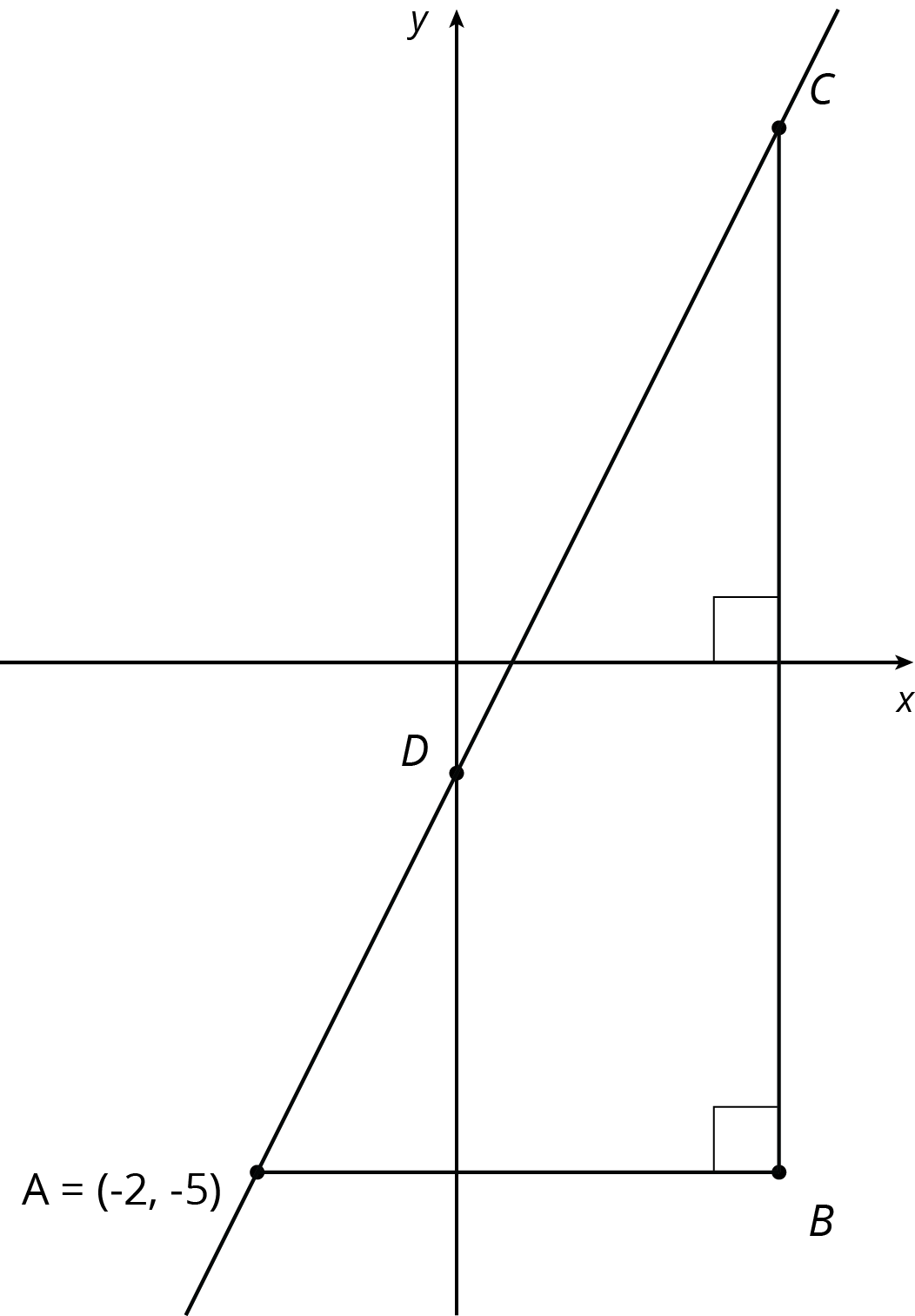 line graphed on xy plane with no grid.