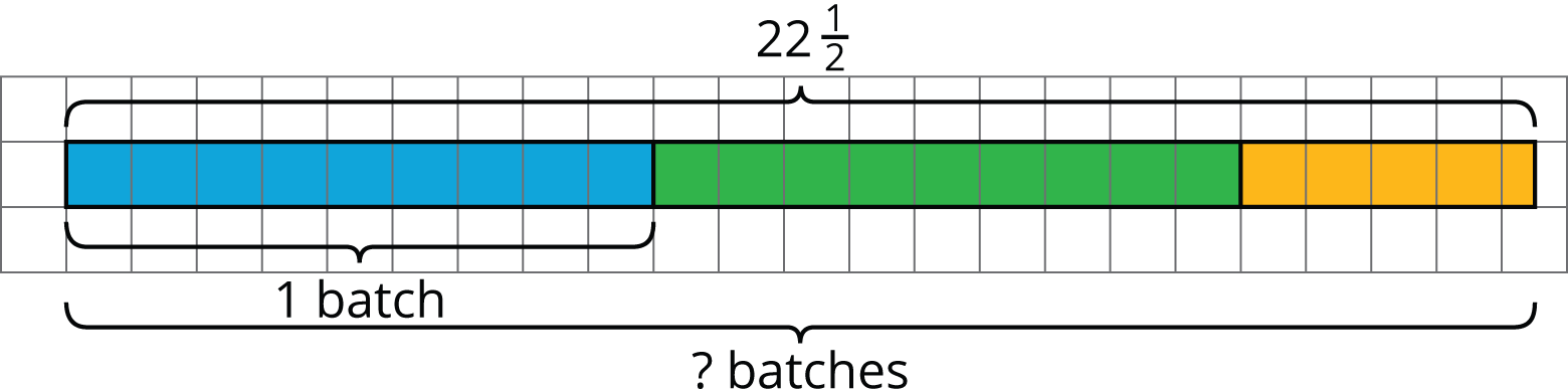 Fraction bar diagram on a grid.