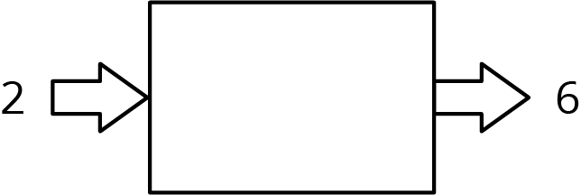 Function rule diagram.