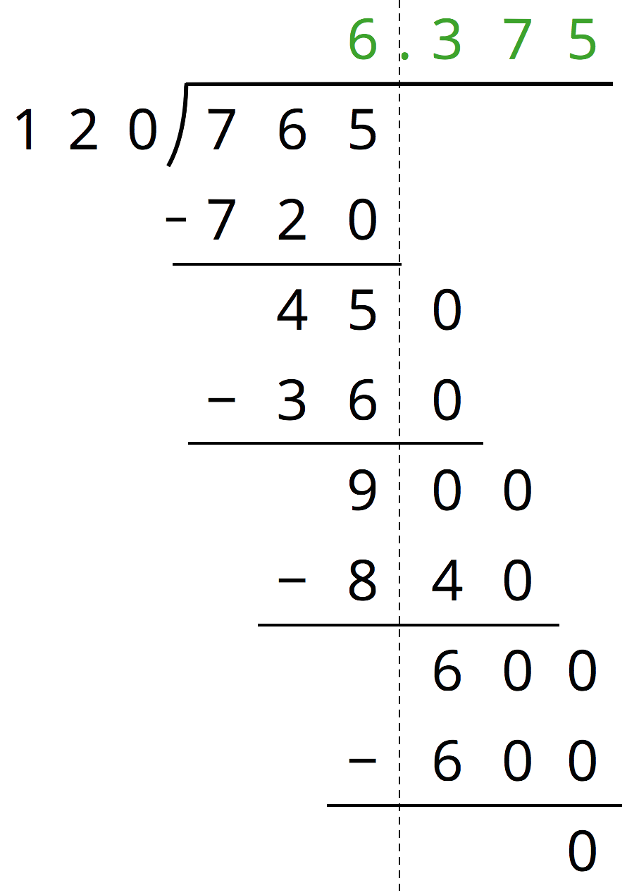 Long division of 765 divided by 120.
