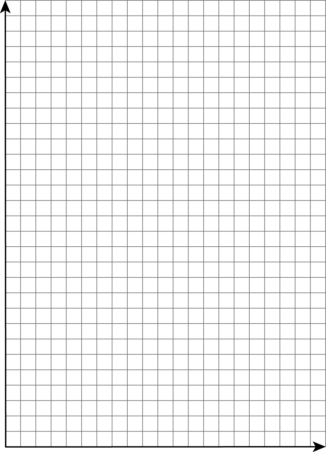 A blank coordinate plane with 21 horizontal units and 29 vertical units.