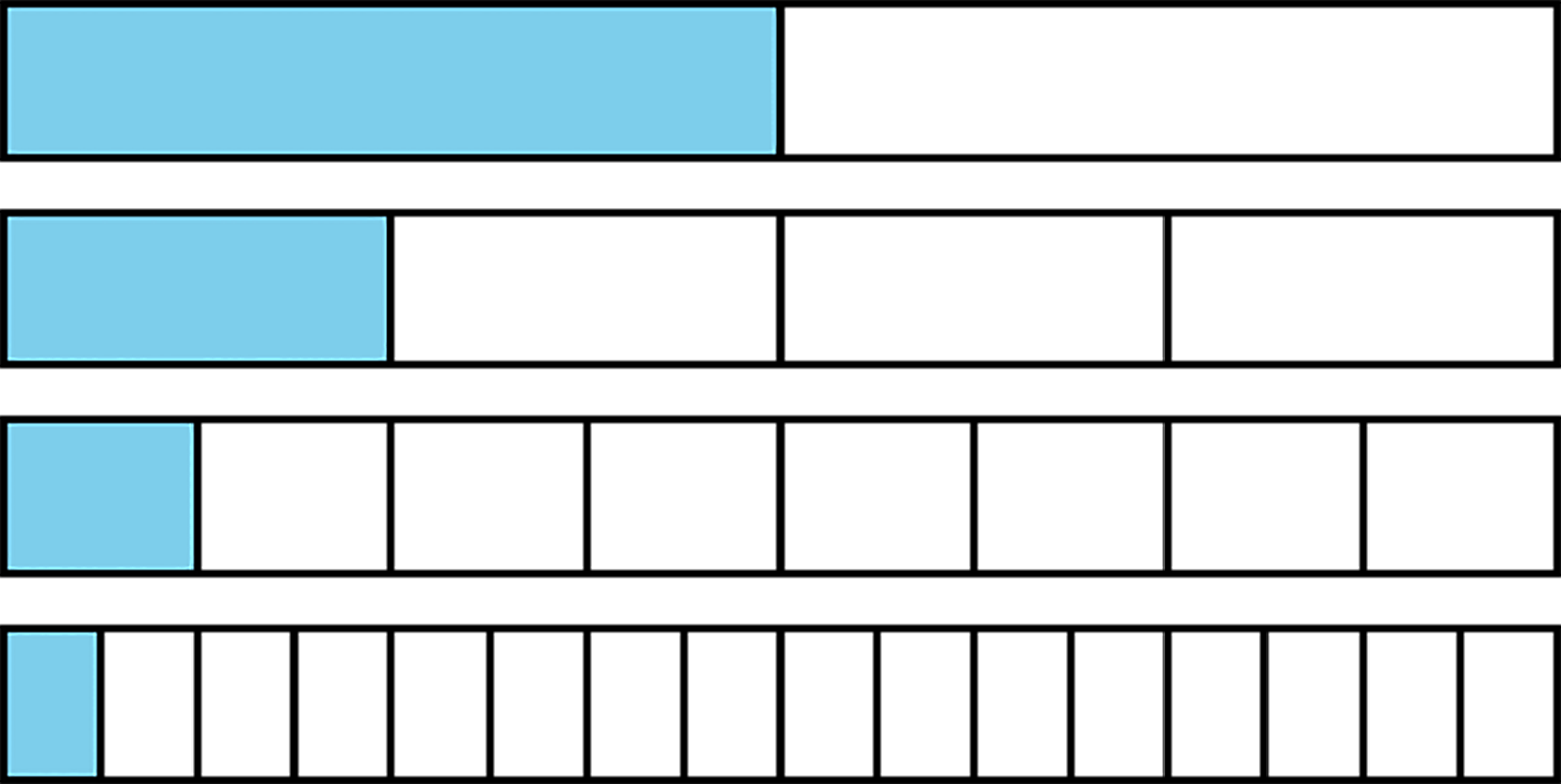 four rectangular bars of equal length, aligned vertically.