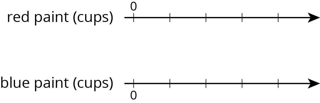 Double number line, 5 evenly spaced tick marks. Top line, red paint, cups. Blank except for first tick mark labeled zero. Bottom line, blue paint, cups. Blank except for first tick mark labeled zero.
