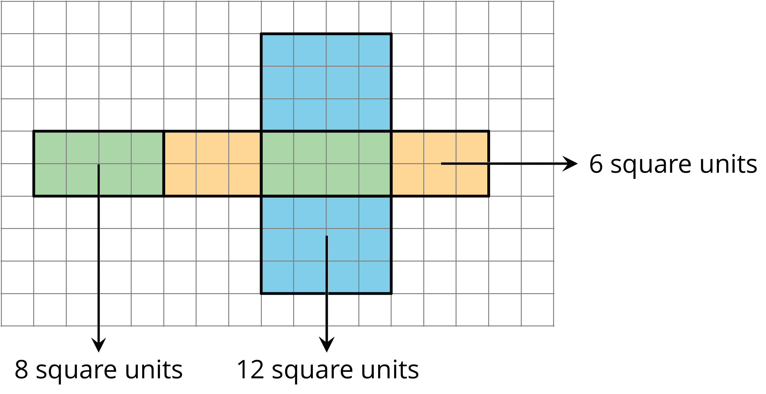 A polyhedron made up of six rectangles. Two rectangles are 8 square units in area, 2 are 6 square units, and 2 are 12 square units.