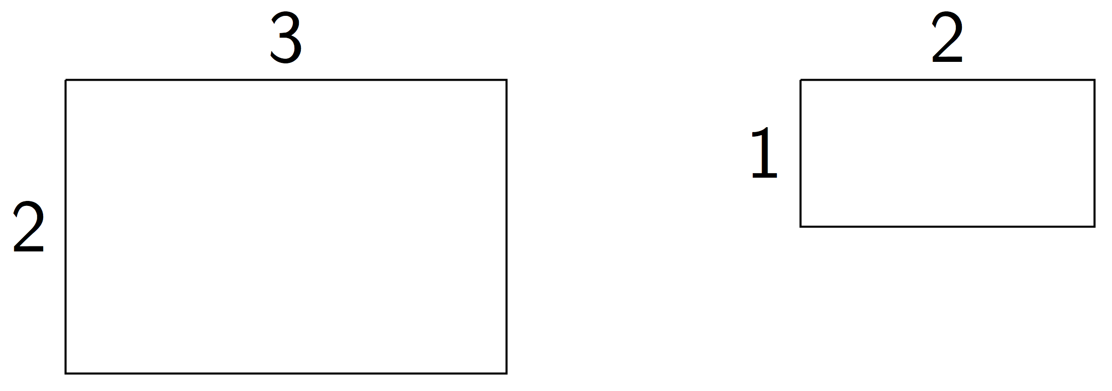 The first rectangle has height 2 and length 3. The second rectangle has height 1 and length 2.