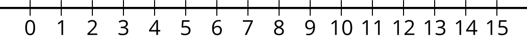 A number line with the numbers 0 through 15 are indicated.