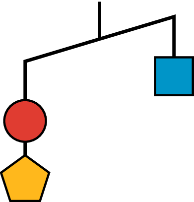 An unbalanced hanger with the left side lower than the right side. On the left side, a circle and a pentagon arranged vertically. On the right side, a square.