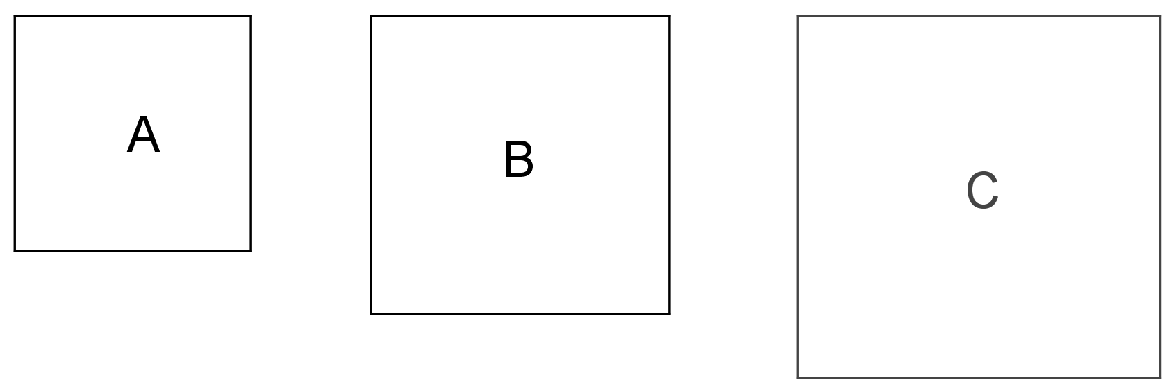There are 3 differently sized squares labeled, from left to right, “A,” “B” and “C.” The squares are arranged from smallest to largest, so that “A” is the smallest square and “C” is the largest.