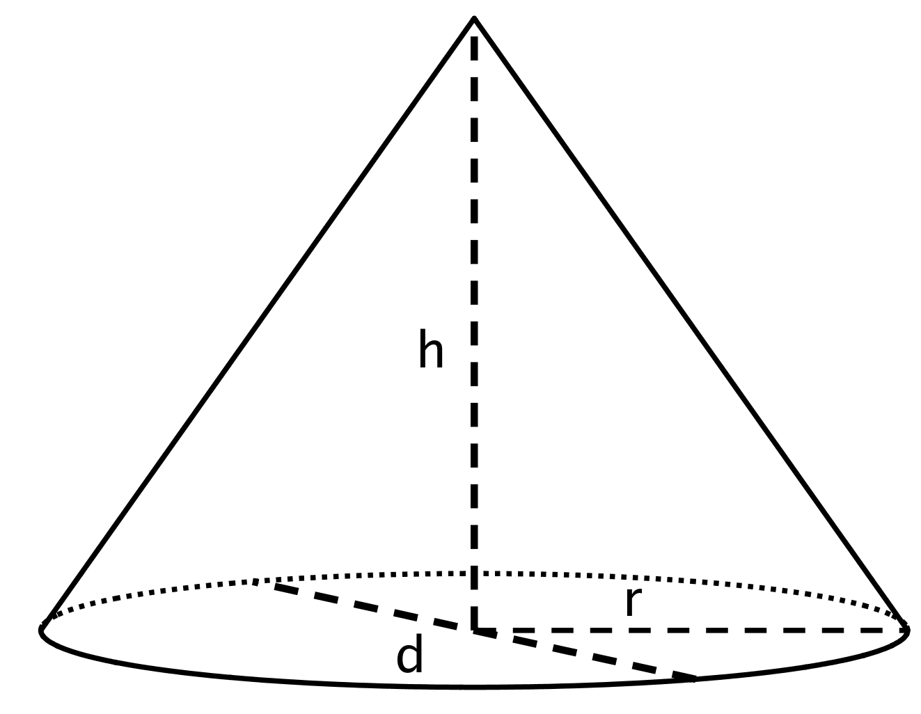 A cone with dotted lines to represent height, diameter, and radius
