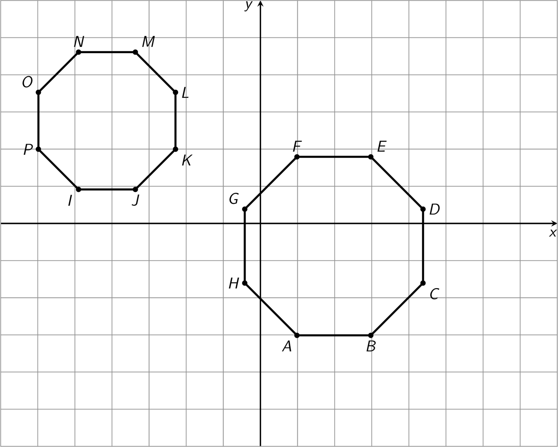 Two regular octagons A B C D E F G H and I J K L M N O P on a coordinate plane. Octagon A B C D E F G H has side lengths 2 units and octagon I J K L M N O P has side lengths near 1 point 5 units.