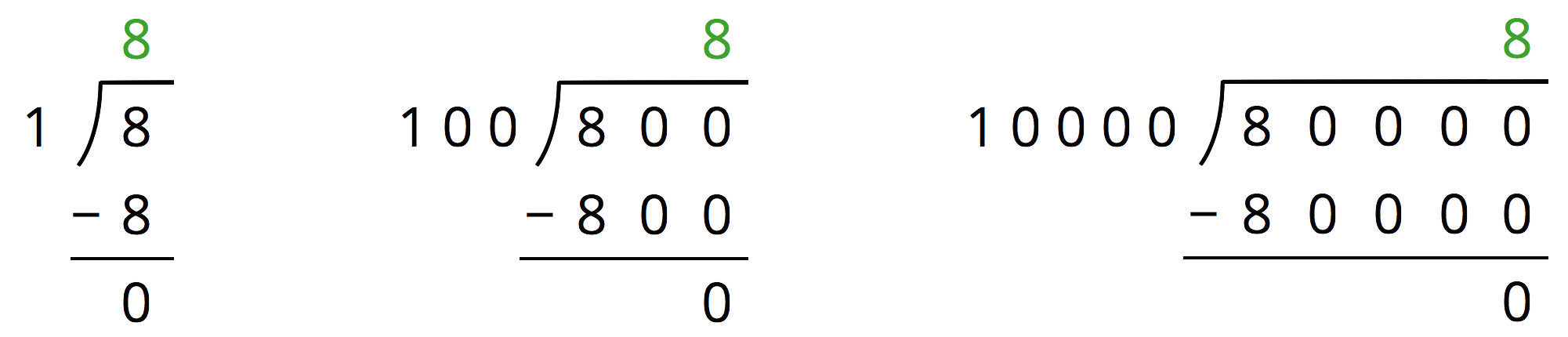 Division Calaculations.