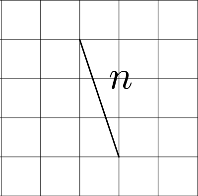 A line segment labeled “n” on a square grid.