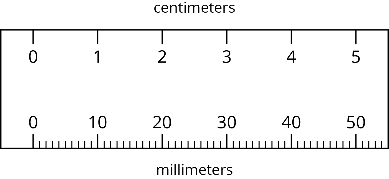 A ruler. Centimeters on top. Millimeters on bottom.