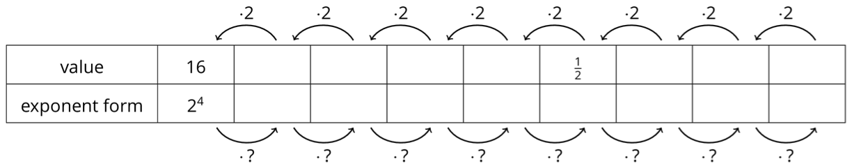 A table with two rows.