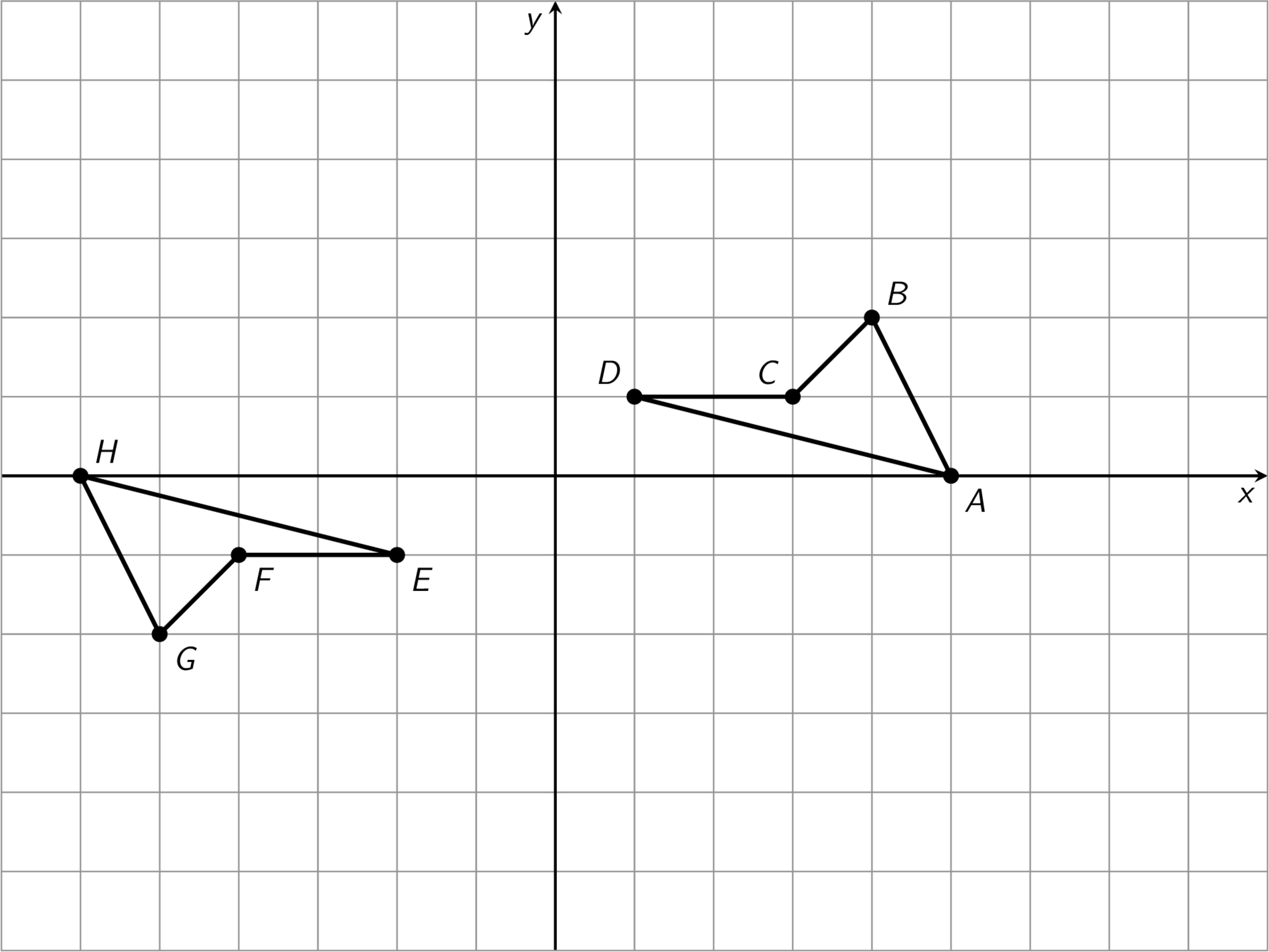 Two figures E F G H and A B C D on a coordinate plane.