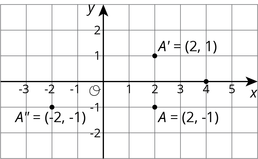 3 points on a coordinate plane.