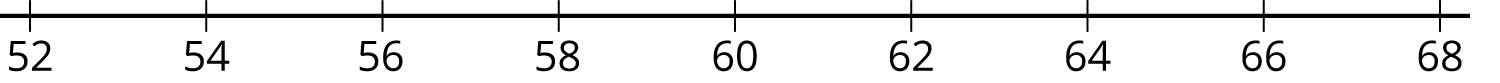 A number line with the numbers 52 through 68, in increments of 2, indicated.
