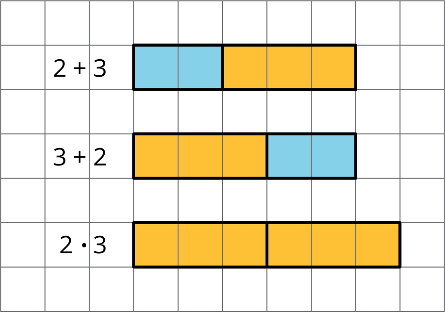 Tape diagrams on grid. Colored orange and blue. Matching numerical expressions.