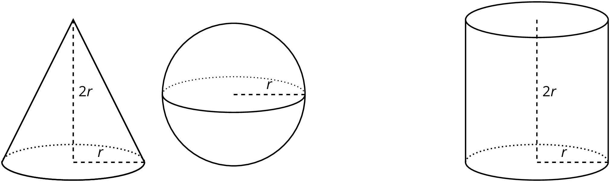 Three figures. First, cone, radius, r, height 2 r. Second, sphere, radius, r. Third, cylinder, radius, r, height, 2 r.