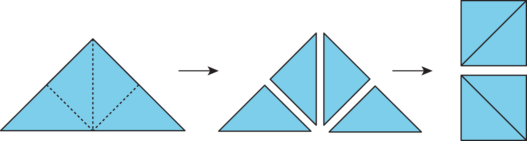 Three figures: A large tangram triangle; A large tangram triangle decomposed into 4 small tangram triangles; 4 small tangram triangles arranged as two tangram squares.