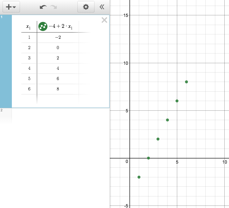 Two column table and a discrete function graph.