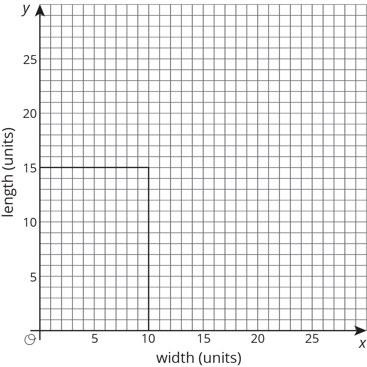 quadrant 1 of coordinate grid, origin o. Horizontal axis 0 to 25 by 5's. vertical axis 0 to 25 by 5's.