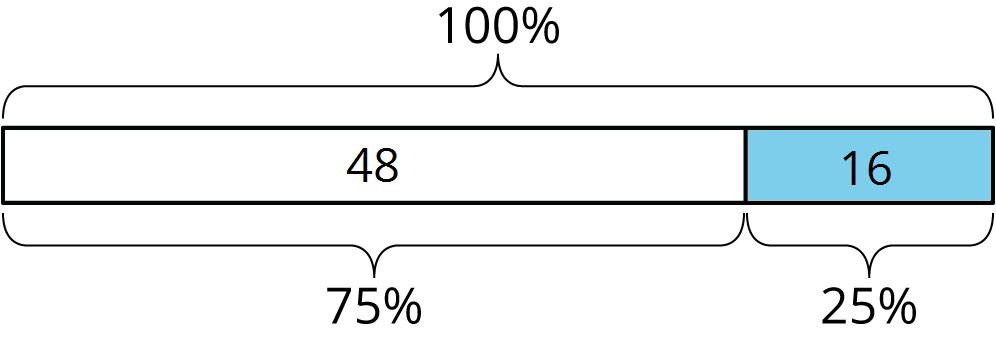 a tape diagram