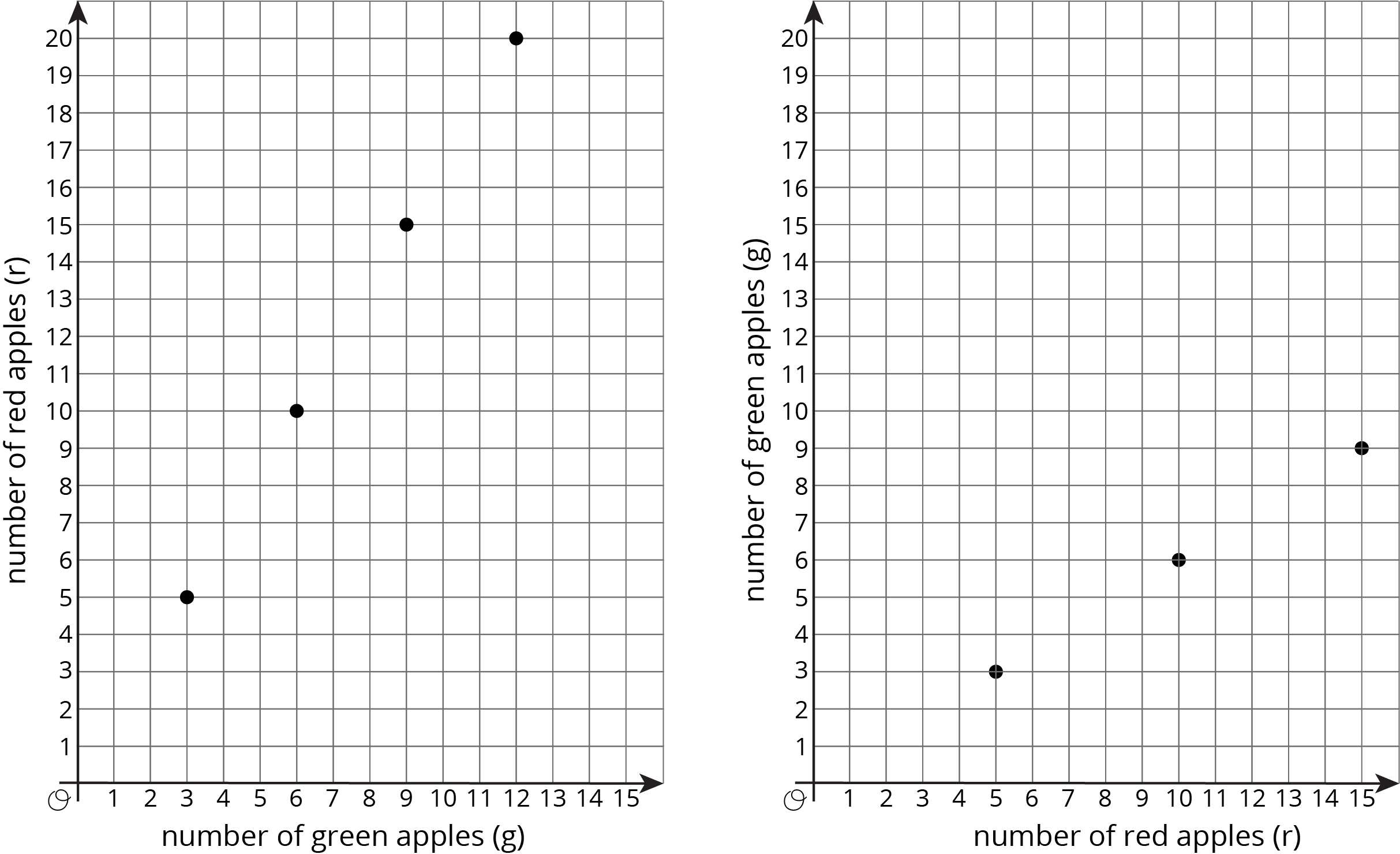 Two graphs that represent a ratio of two quantities.