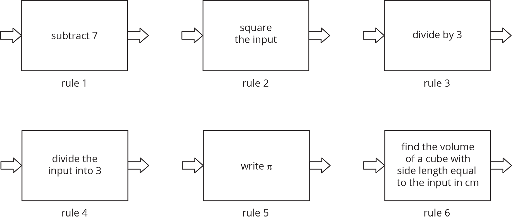 Six function rule diagrams, no input or output given for any.