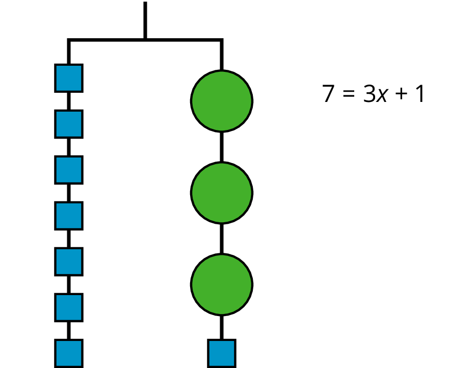 Balanced hanger, left side, 7 squares, right side, 3 circles and 1 square.
