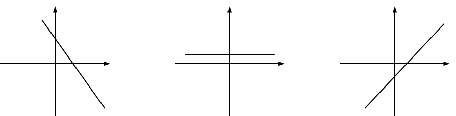 Three graphs. First line crosses the y axis above the origin, slopes down & right. Second, a horizontal line lies above the x-axis. Third line crosses the y axis below the origin, slopes up & right.