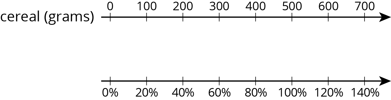 Double number line.