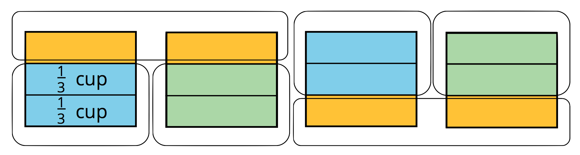Diagram with 4 rectangles, partitioned into thirds.