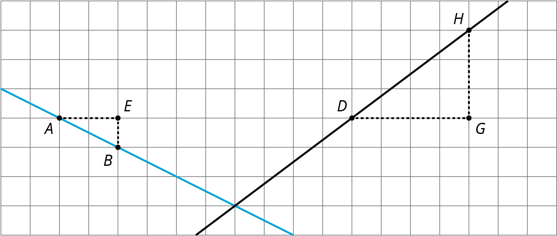 Graph of 2 lines on grid