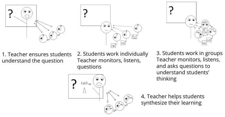 4 Pictures of different teacher roles