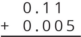 The vertical calculation of zero point 1 1 plus zero point zero zero 5 is indicated by aligning the ones units, tenths units, hundredths units, and thousandths units.