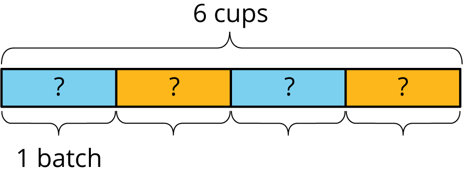 Fraction bar diagram.
