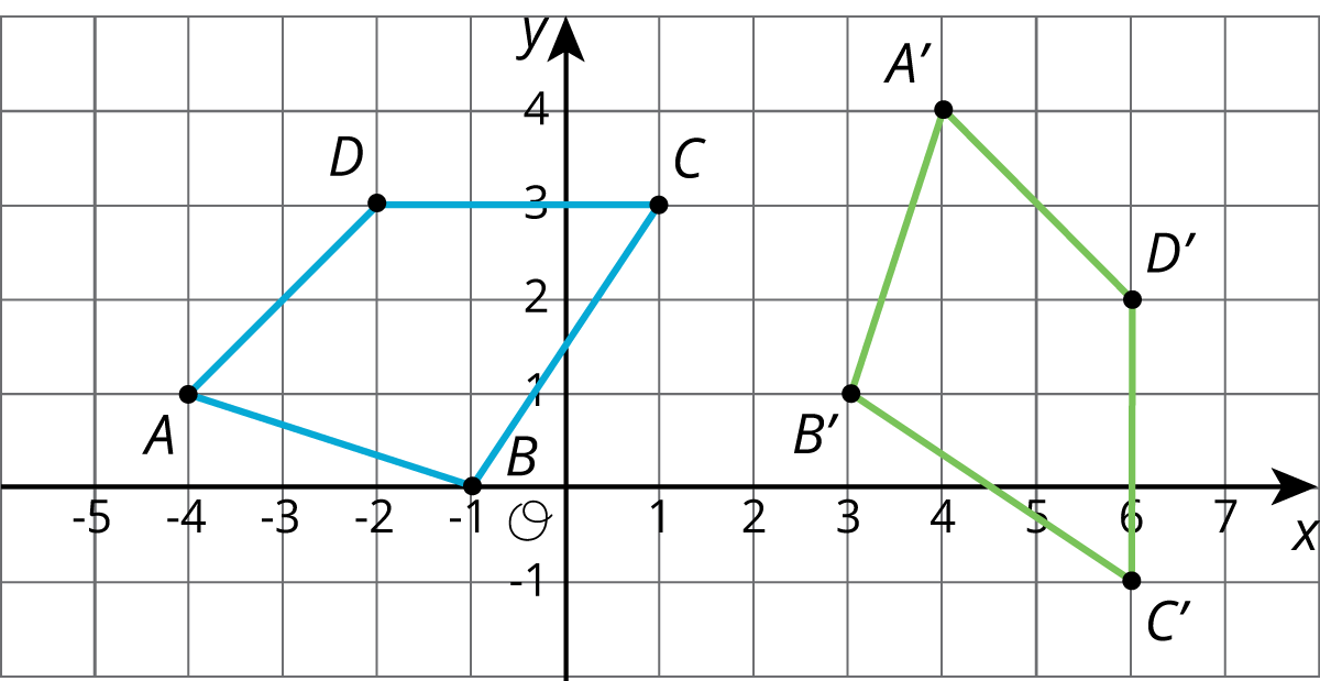 Quadrilateral \(A\ B\ C\ D\) and its image quadrilateral \(A\ prime\ B\ prime\ C\ prime\) and \(D\ prime\) on a coordinate plane, origin \(O\).