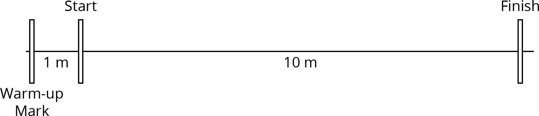 A diagram of a line with distance markings.