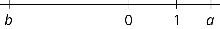 A number line.