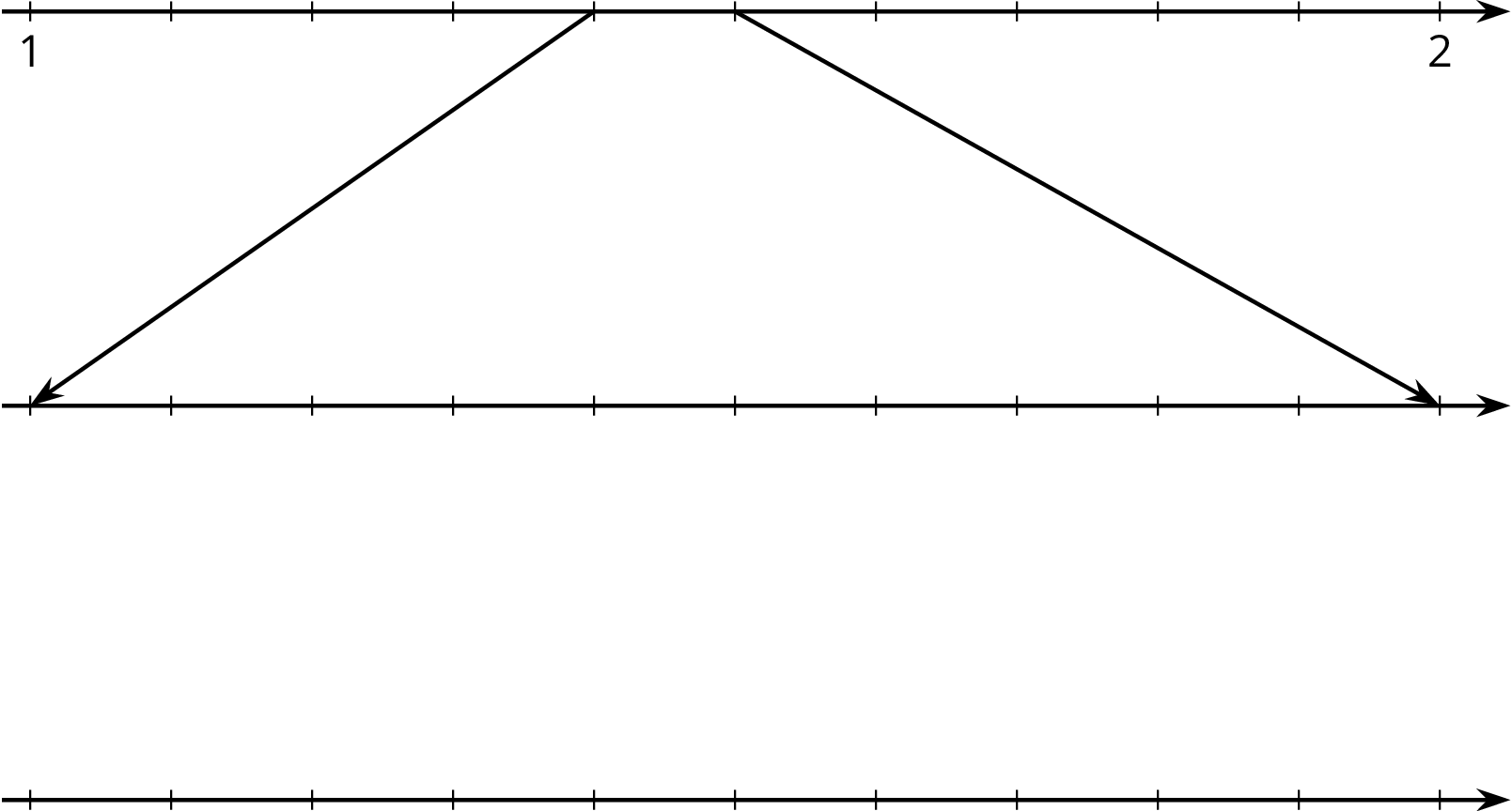 A zooming number line consisting of 3 number lines, aligned vertically, each with 11 evenly spaced tick marks.