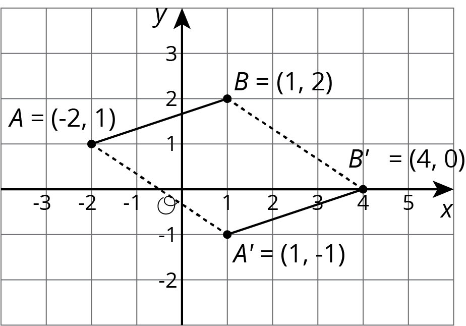 Quadrilateral on a coordinate plane.