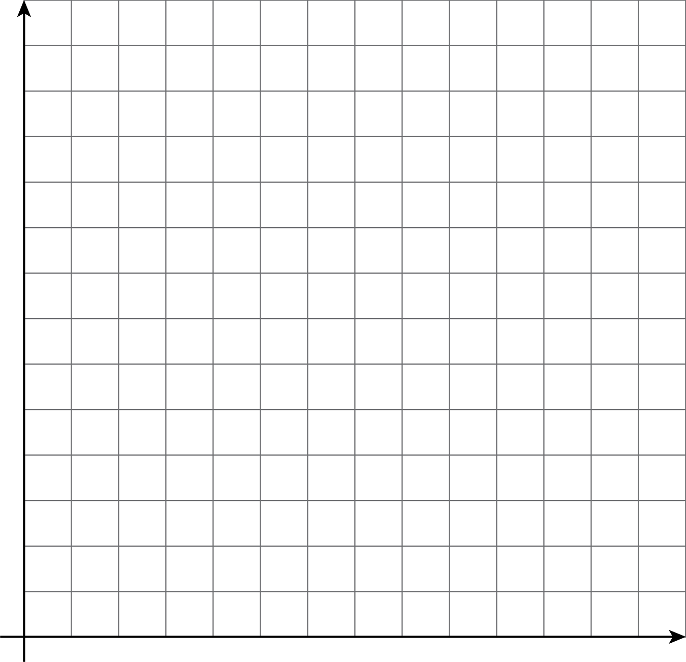 Blank coordinate plane.