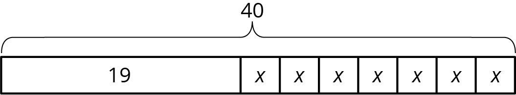 Tape diagram, 1 part labeled 19, 7 equal parts lableled x, total 40.